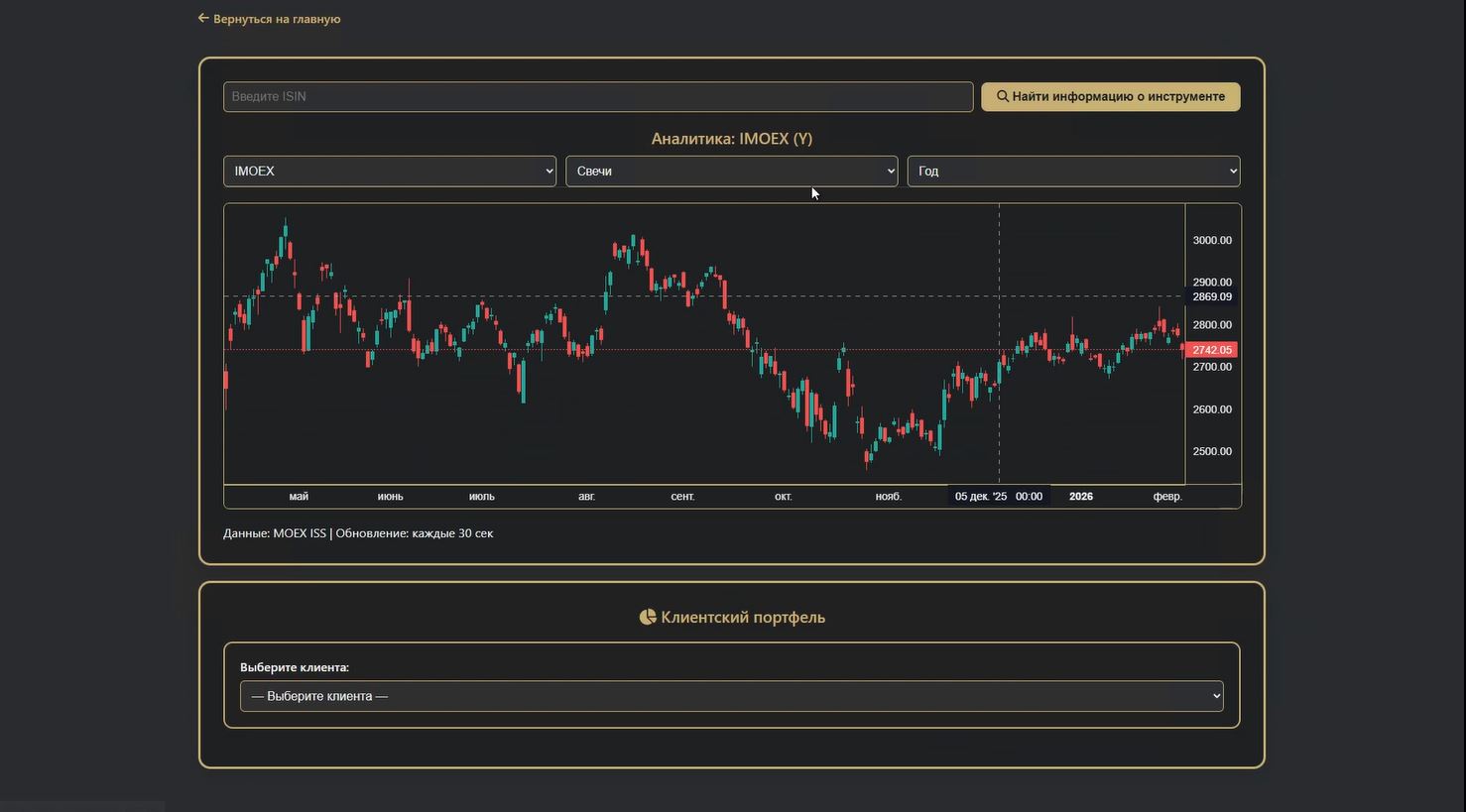 "Аналитика" 
Любой вид начиная от "Римских свечей" и заканчивая кривой в корпоративных цветах компании.