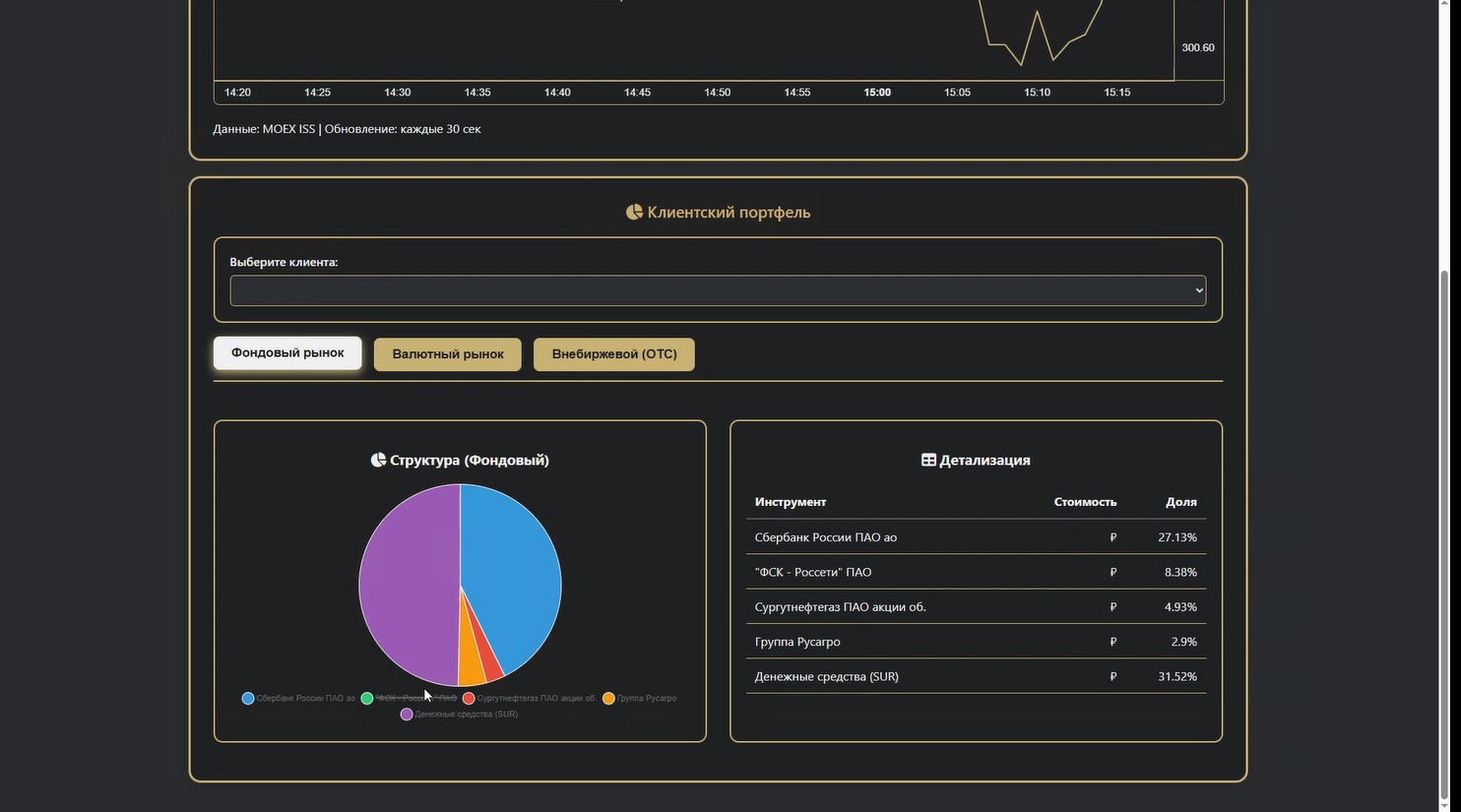 "Аналитика" 
Детализированный клиентский портфель в онлайн режиме